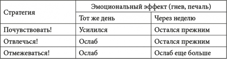 Музыка мозга. Правила гармоничного развития Музыка мозга. Правила гармоничного развития