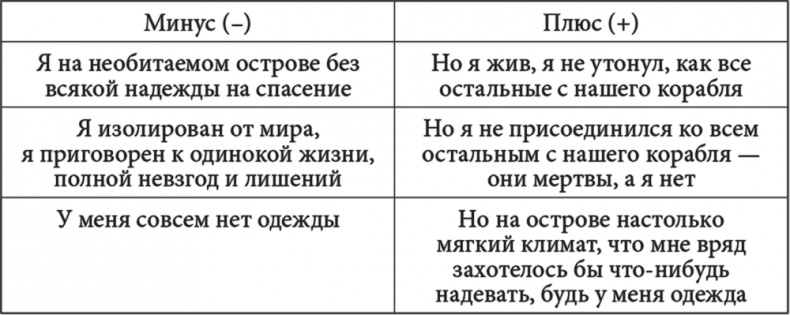 Музыка мозга. Правила гармоничного развития Музыка мозга. Правила гармоничного развития