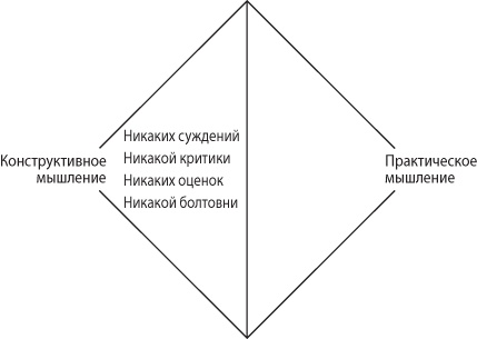 Взлом креатива. Как увидеть то, что не видят другие Взлом креатива. Как увидеть то, что не видят другие