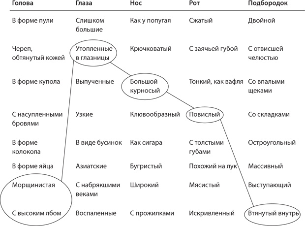Взлом креатива. Как увидеть то, что не видят другие Взлом креатива. Как увидеть то, что не видят другие