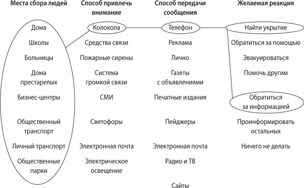 Взлом креатива. Как увидеть то, что не видят другие Взлом креатива. Как увидеть то, что не видят другие