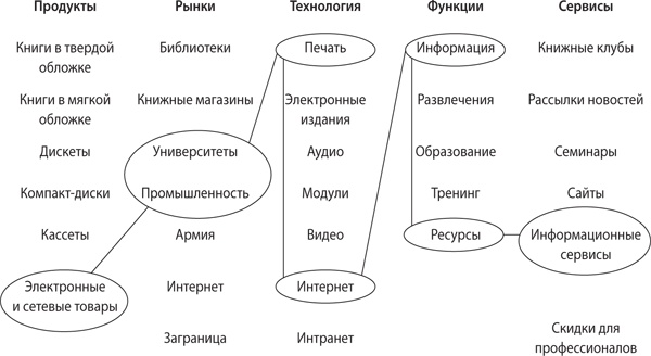 Взлом креатива. Как увидеть то, что не видят другие Взлом креатива. Как увидеть то, что не видят другие