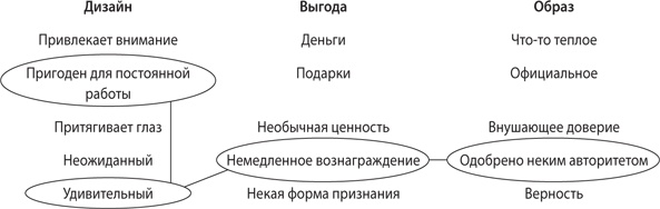 Взлом креатива. Как увидеть то, что не видят другие Взлом креатива. Как увидеть то, что не видят другие