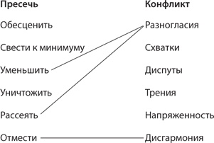 Взлом креатива. Как увидеть то, что не видят другие Взлом креатива. Как увидеть то, что не видят другие