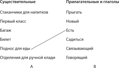 Взлом креатива. Как увидеть то, что не видят другие Взлом креатива. Как увидеть то, что не видят другие