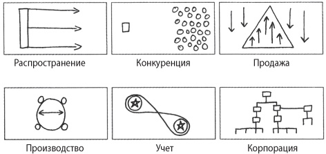 Взлом креатива. Как увидеть то, что не видят другие Взлом креатива. Как увидеть то, что не видят другие