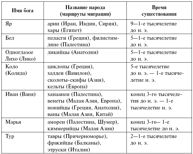 Древнейшие цивилизации Русской равнины. Русь старше ариев Древнейшие цивилизации Русской равнины. Русь старше ариев