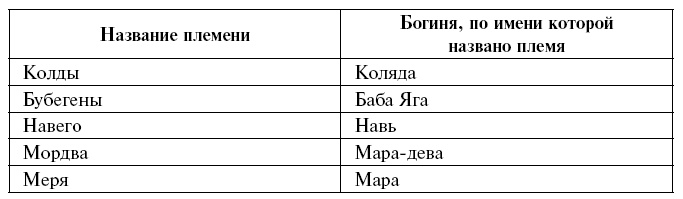 Древнейшие цивилизации Русской равнины. Русь старше ариев Древнейшие цивилизации Русской равнины. Русь старше ариев