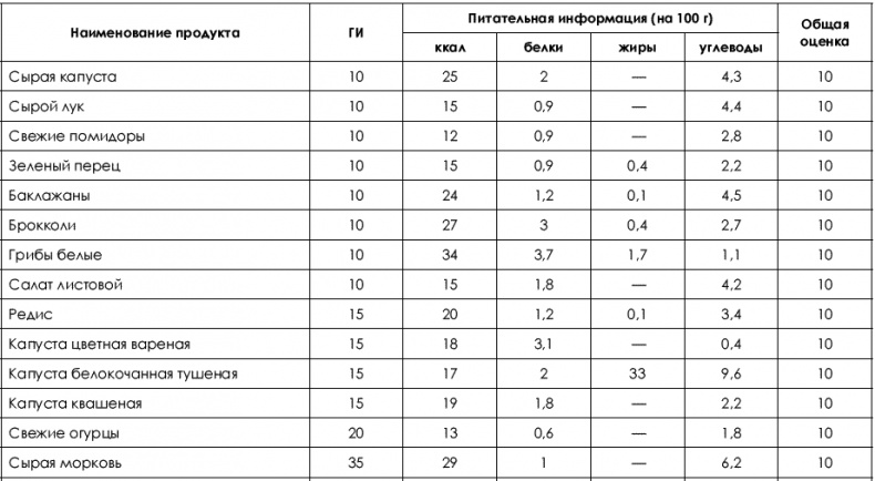 Не хочу быть толстой! 7 шагов к телу, которого вы достойны Не хочу быть толстой! 7 шагов к телу, которого вы достойны