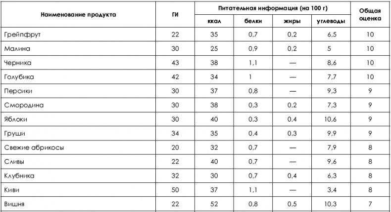 Не хочу быть толстой! 7 шагов к телу, которого вы достойны Не хочу быть толстой! 7 шагов к телу, которого вы достойны