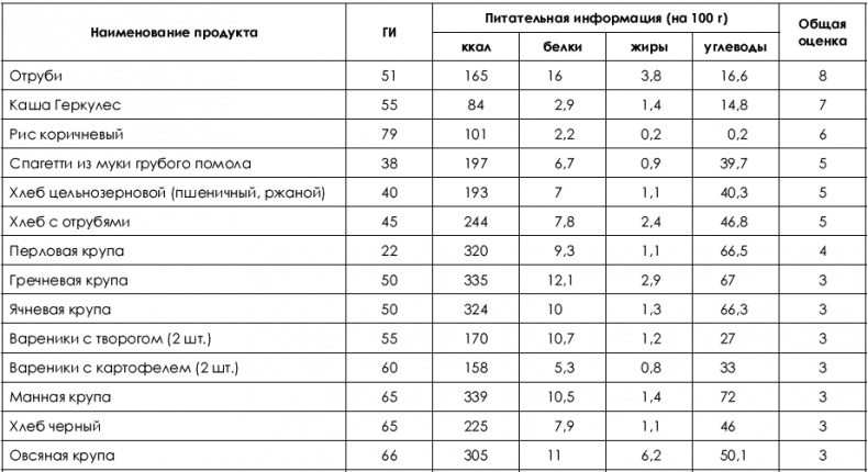Не хочу быть толстой! 7 шагов к телу, которого вы достойны Не хочу быть толстой! 7 шагов к телу, которого вы достойны