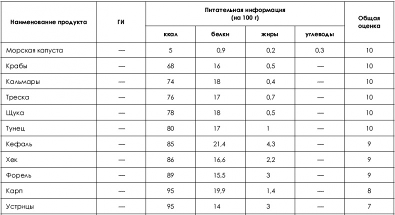 Не хочу быть толстой! 7 шагов к телу, которого вы достойны Не хочу быть толстой! 7 шагов к телу, которого вы достойны