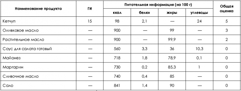Не хочу быть толстой! 7 шагов к телу, которого вы достойны Не хочу быть толстой! 7 шагов к телу, которого вы достойны