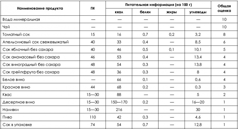 Не хочу быть толстой! 7 шагов к телу, которого вы достойны Не хочу быть толстой! 7 шагов к телу, которого вы достойны