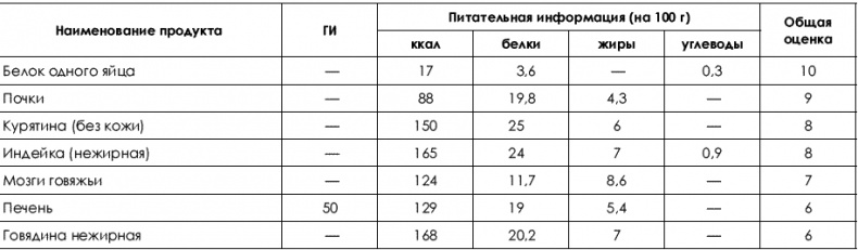 Не хочу быть толстой! 7 шагов к телу, которого вы достойны Не хочу быть толстой! 7 шагов к телу, которого вы достойны