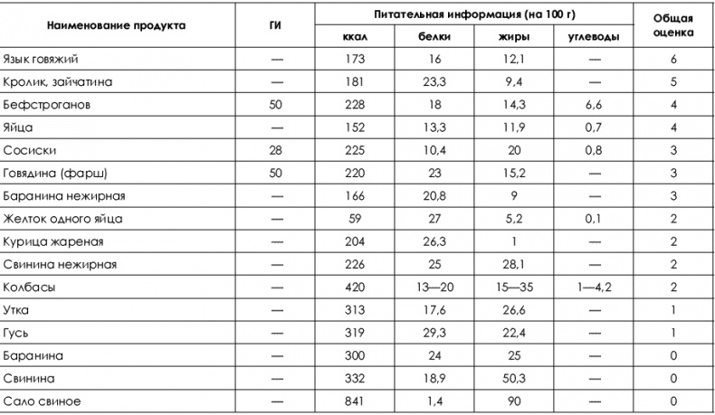 Не хочу быть толстой! 7 шагов к телу, которого вы достойны Не хочу быть толстой! 7 шагов к телу, которого вы достойны