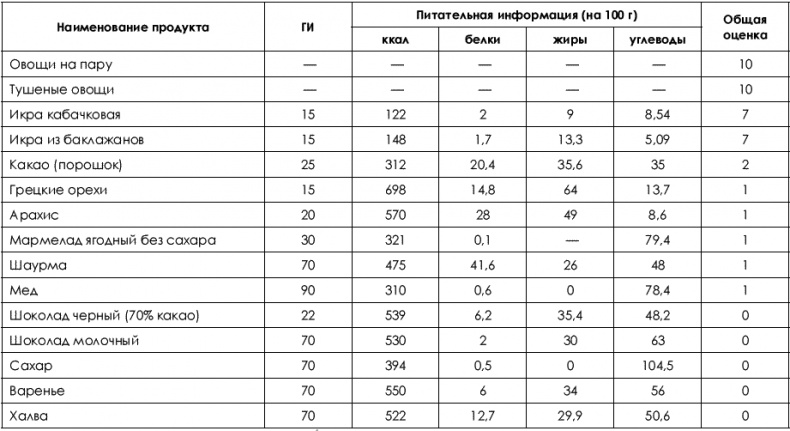 Не хочу быть толстой! 7 шагов к телу, которого вы достойны Не хочу быть толстой! 7 шагов к телу, которого вы достойны