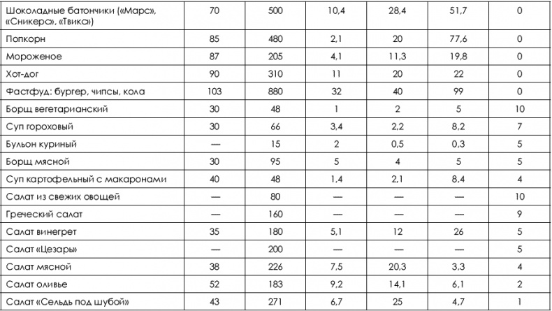 Не хочу быть толстой! 7 шагов к телу, которого вы достойны Не хочу быть толстой! 7 шагов к телу, которого вы достойны