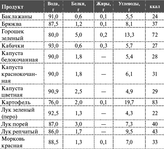 Как я похудела на 55 кг без диет Как я похудела на 55 кг без диет