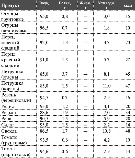 Как я похудела на 55 кг без диет Как я похудела на 55 кг без диет