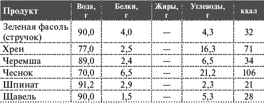 Как я похудела на 55 кг без диет Как я похудела на 55 кг без диет