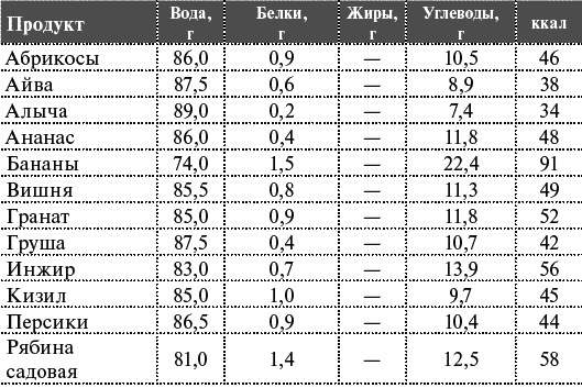 Как я похудела на 55 кг без диет Как я похудела на 55 кг без диет