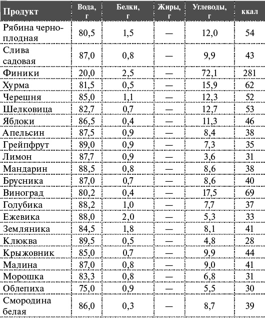 Как я похудела на 55 кг без диет Как я похудела на 55 кг без диет