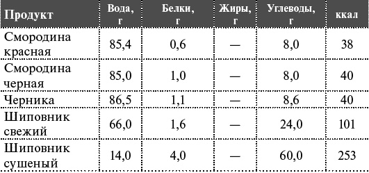Как я похудела на 55 кг без диет Как я похудела на 55 кг без диет