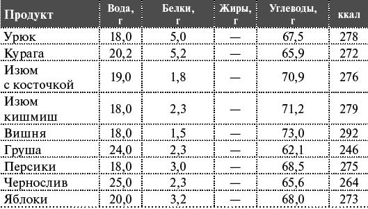 Как я похудела на 55 кг без диет Как я похудела на 55 кг без диет