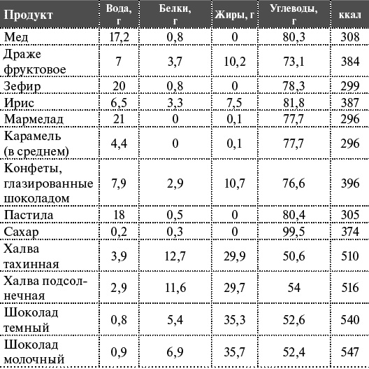 Как я похудела на 55 кг без диет Как я похудела на 55 кг без диет