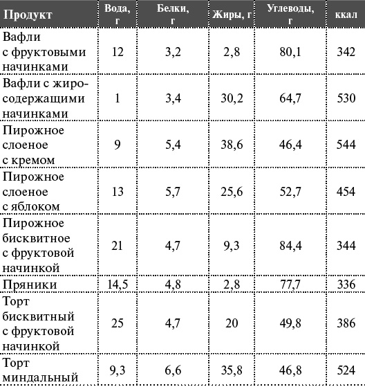 Как я похудела на 55 кг без диет Как я похудела на 55 кг без диет