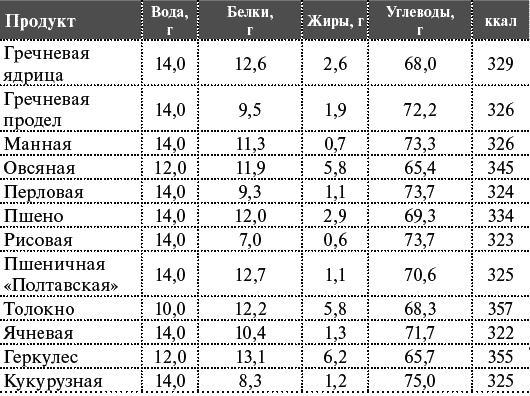 Как я похудела на 55 кг без диет Как я похудела на 55 кг без диет