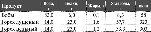 Как я похудела на 55 кг без диет Как я похудела на 55 кг без диет
