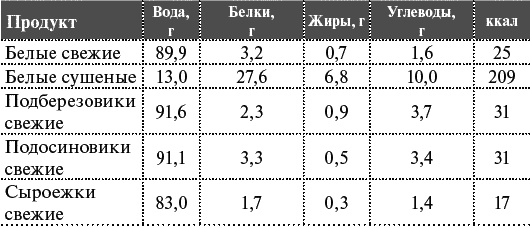 Как я похудела на 55 кг без диет Как я похудела на 55 кг без диет