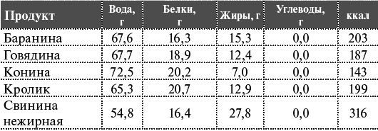 Как я похудела на 55 кг без диет Как я похудела на 55 кг без диет