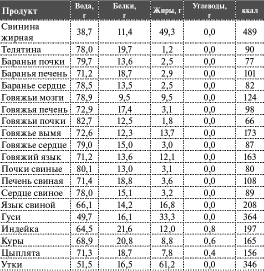 Как я похудела на 55 кг без диет Как я похудела на 55 кг без диет