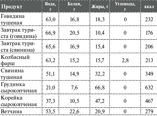 Как я похудела на 55 кг без диет Как я похудела на 55 кг без диет