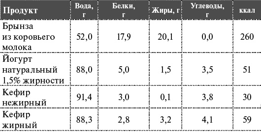 Как я похудела на 55 кг без диет Как я похудела на 55 кг без диет