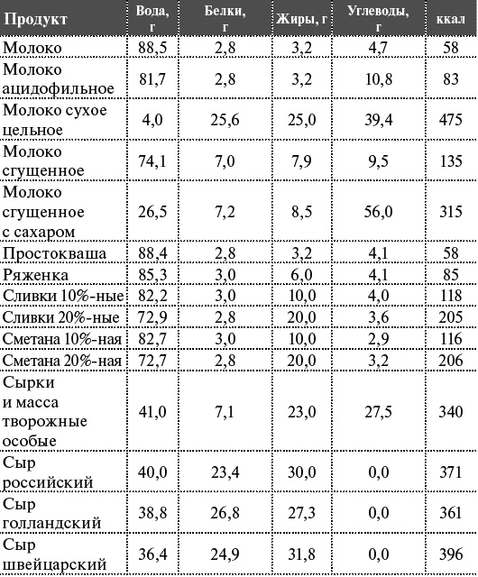Как я похудела на 55 кг без диет Как я похудела на 55 кг без диет