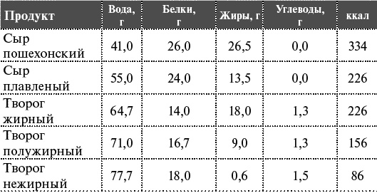 Как я похудела на 55 кг без диет Как я похудела на 55 кг без диет