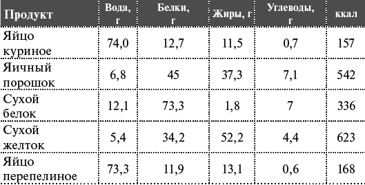 Как я похудела на 55 кг без диет Как я похудела на 55 кг без диет