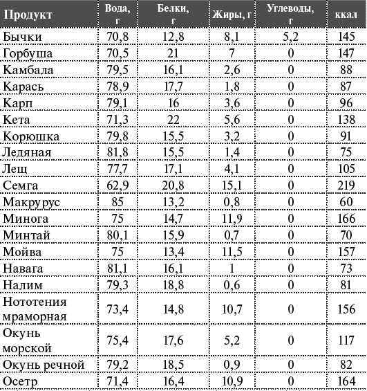 Как я похудела на 55 кг без диет Как я похудела на 55 кг без диет