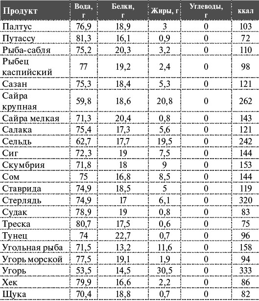 Как я похудела на 55 кг без диет Как я похудела на 55 кг без диет