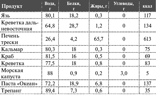 Как я похудела на 55 кг без диет Как я похудела на 55 кг без диет