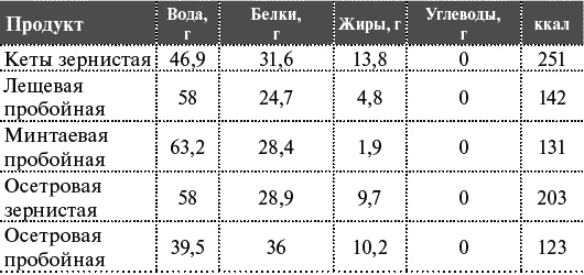 Как я похудела на 55 кг без диет Как я похудела на 55 кг без диет