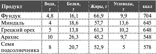 Как я похудела на 55 кг без диет Как я похудела на 55 кг без диет