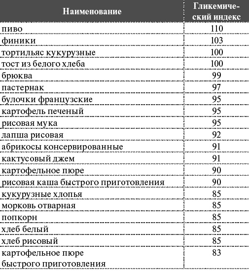 Как я похудела на 55 кг без диет Как я похудела на 55 кг без диет