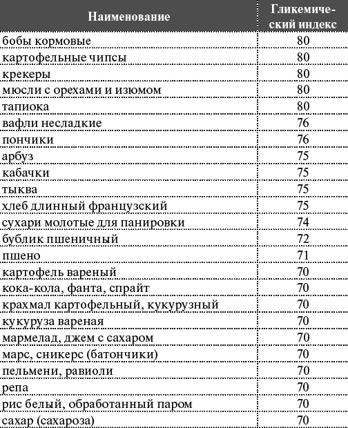 Как я похудела на 55 кг без диет Как я похудела на 55 кг без диет
