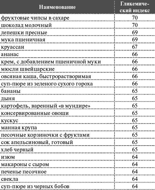 Как я похудела на 55 кг без диет Как я похудела на 55 кг без диет