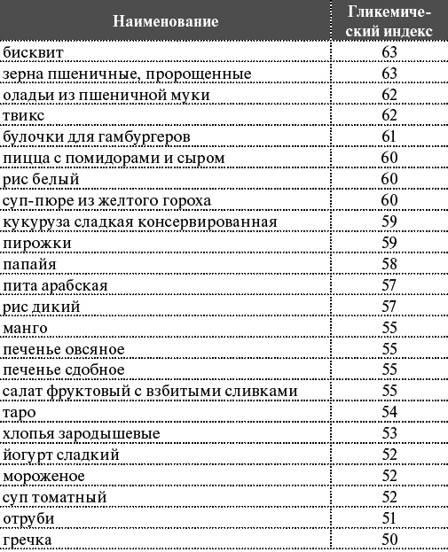 Как я похудела на 55 кг без диет Как я похудела на 55 кг без диет